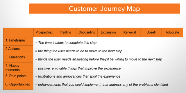 customer journey-1.png