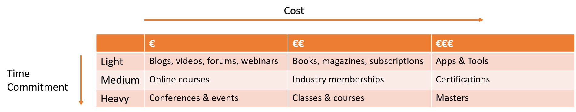 Cost time marketing training.png