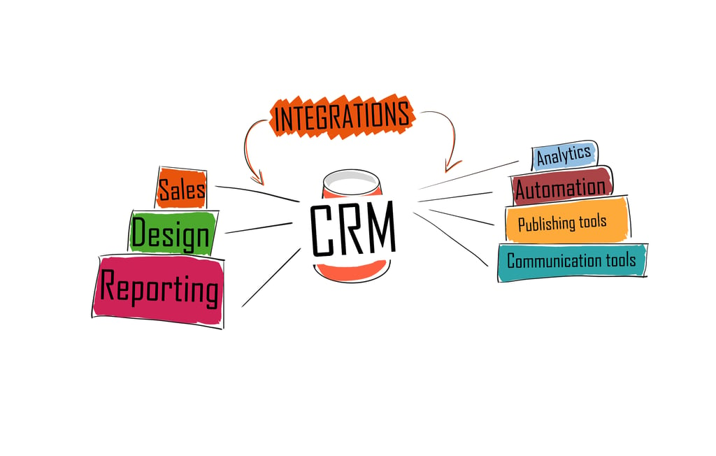 Your CRM is the brains and memory of your marketing stack |AboutInbound