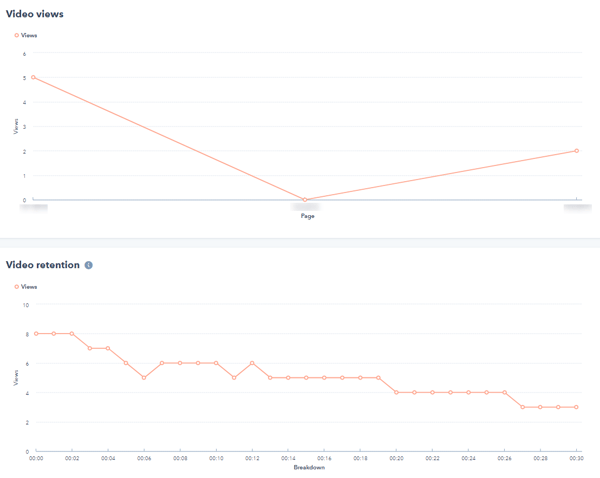 VideoPagesStats