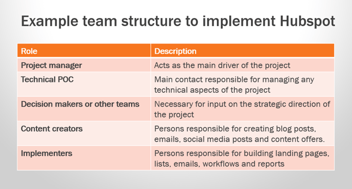 sample team structure.png