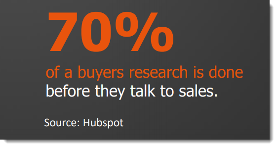 Inbound sales statistic - 70 percent of a buyers research is done before they talk to sales