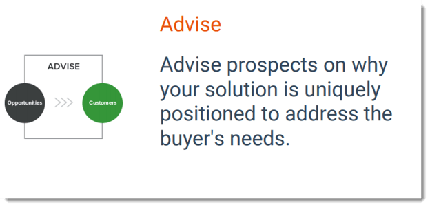 Inbound sales advise stage - Advise prospects on why your solution is uniquely postioned to address the buyer's needs.