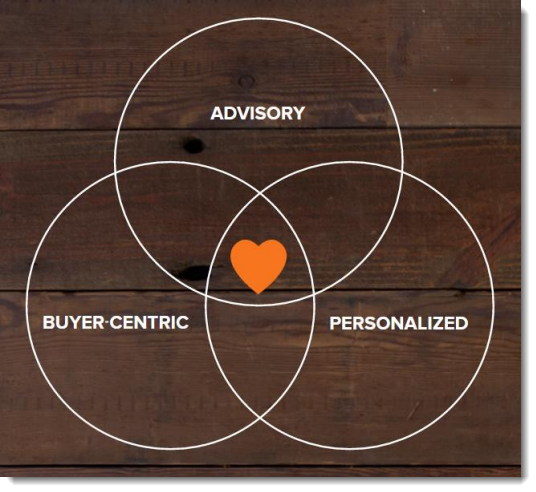Inbound sales should be: Advisory, Personalized, Buyer-centric