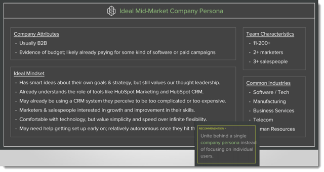 Inbound sales example - Ideal mid-market Company Persona