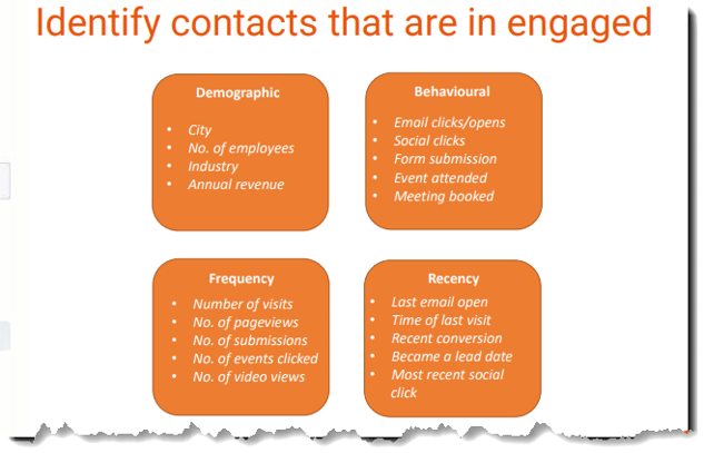Inbound sales - Identify contacts that are engaged using info about: Demographic, Behavioural, Frequency, Recency