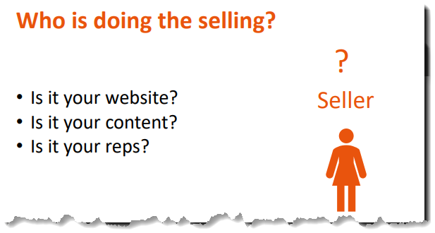 Inbound sales question - Who or what is doing your selling?