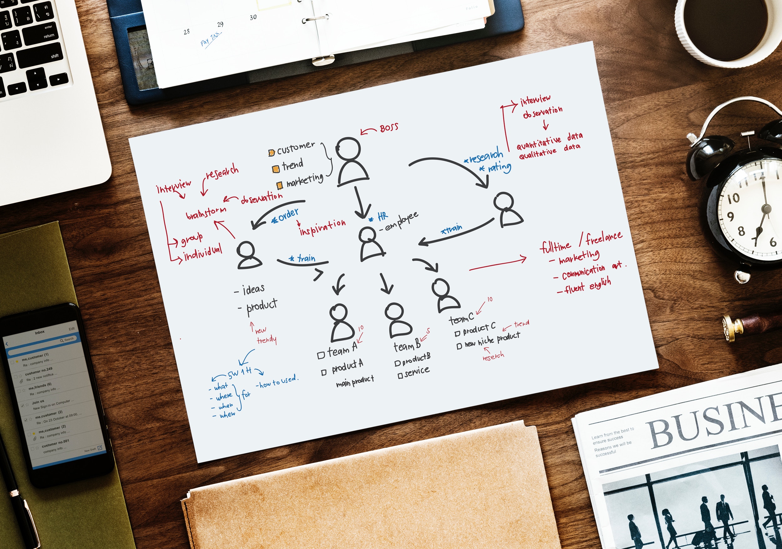 Inbound organisation workshop