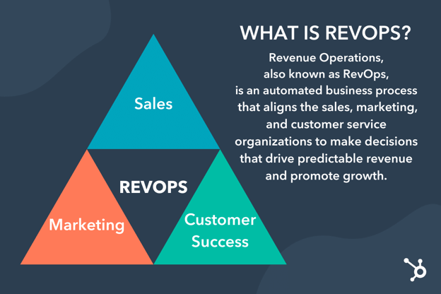 Revenue Operations Hubspot