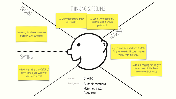 An empathy map training workshop