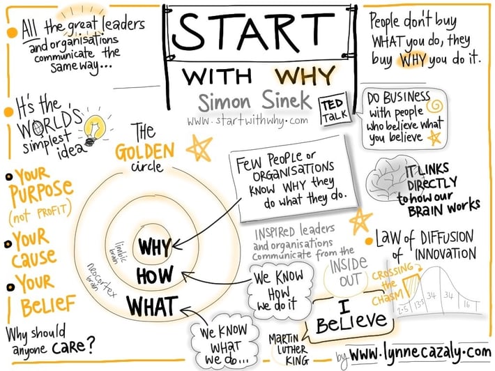 start_with_why_Simon_Sinek.jpg