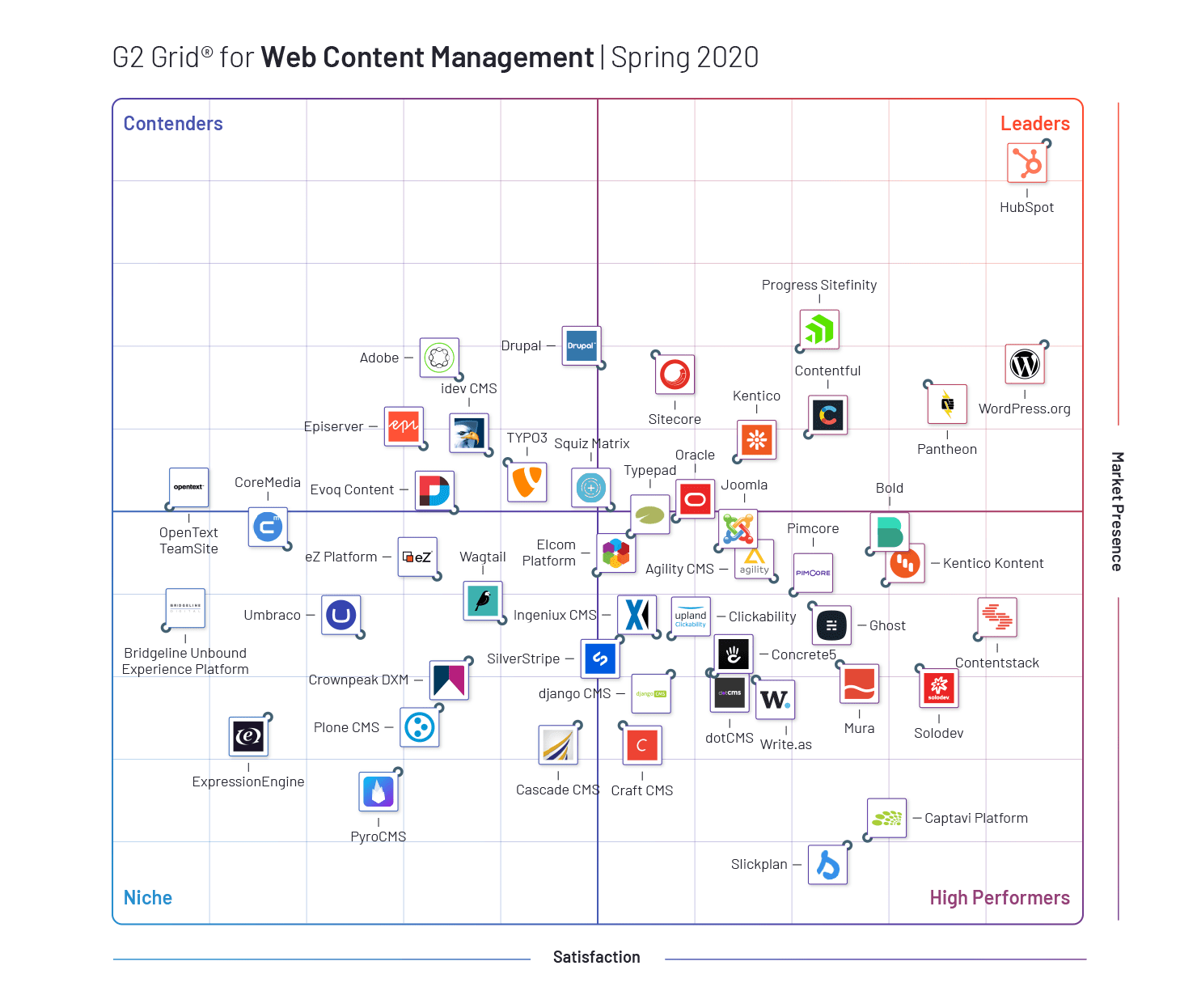 Spring2020_G2CR GR090 Grid Image for Hubspot_Desktop